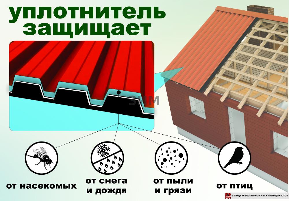 Профнастил rn20 технические характеристики